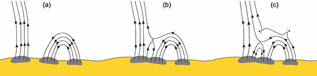 スイッチバックの生成メカニズム スイッチバックの生成メカニズム