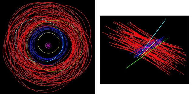 木星の衛星の軌道 木星の衛星の軌道