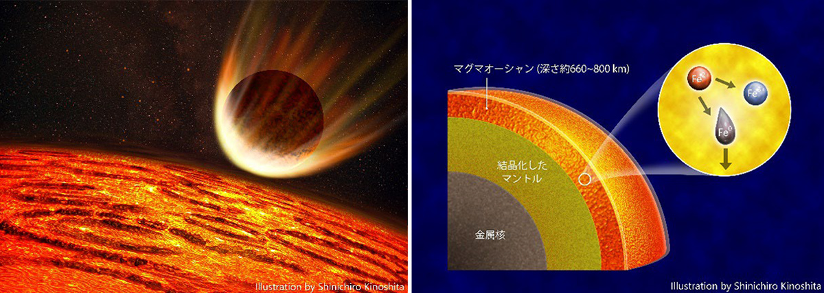 巨大天体衝突の想像図とマグマオーシャン酸化メカニズム 巨大天体衝突の想像図とマグマオーシャン酸化メカニズム