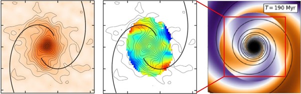 BRI 1335-0417のガス分布、ガスの運動、数値シミュレーションの結果 BRI 1335-0417のガス分布、ガスの運動、数値シミュレーションの結果