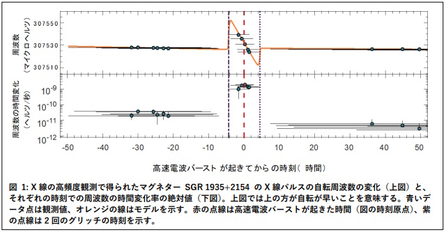 SGR 1935+2154のX線パルスの変化 SGR 1935+2154のX線パルスの変化