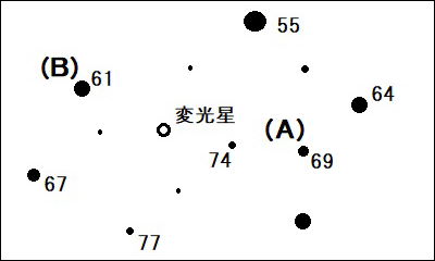 変光星図の例 変光星図の例