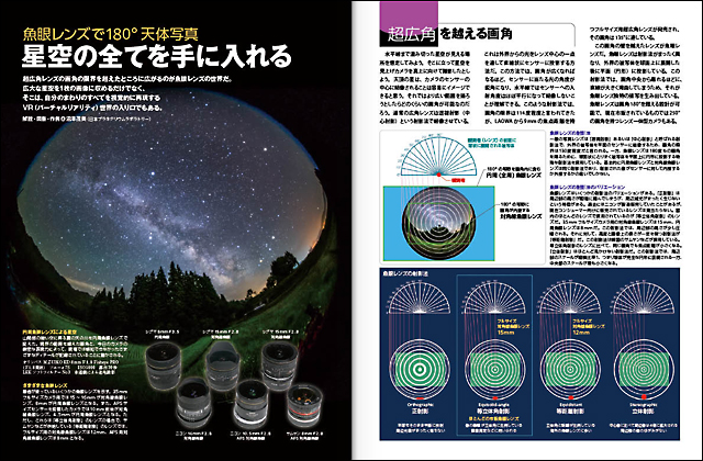 魚眼レンズで180°天体写真 魚眼レンズで180°天体写真
