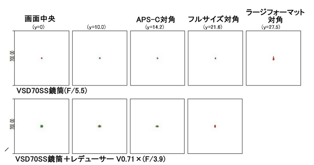 スポットダイアグラム図 スポットダイアグラム図