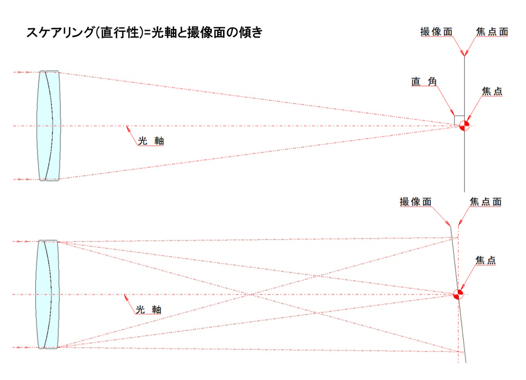 スケアリング スケアリング