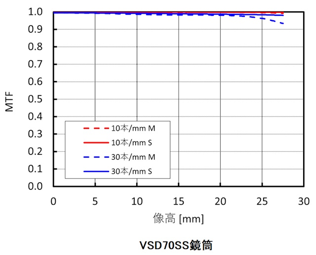 MTF VSD70SS MTF VSD70SS
