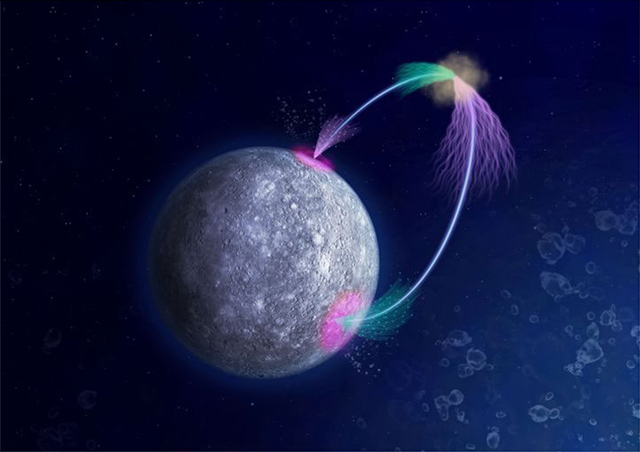 ホイッスラー波動により高エネルギー電子が水星表面へ降下するイメージ図 ホイッスラー波動により高エネルギー電子が水星表面へ降下するイメージ図