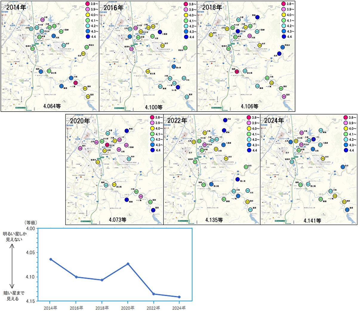 調査結果の比較 調査結果の比較