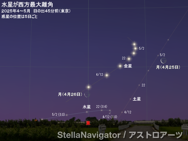 2025年4~5月の見え方