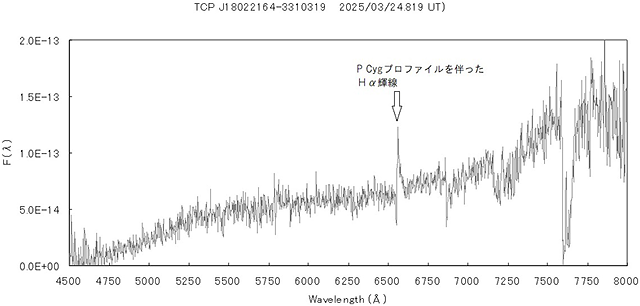 新星のスペクトル