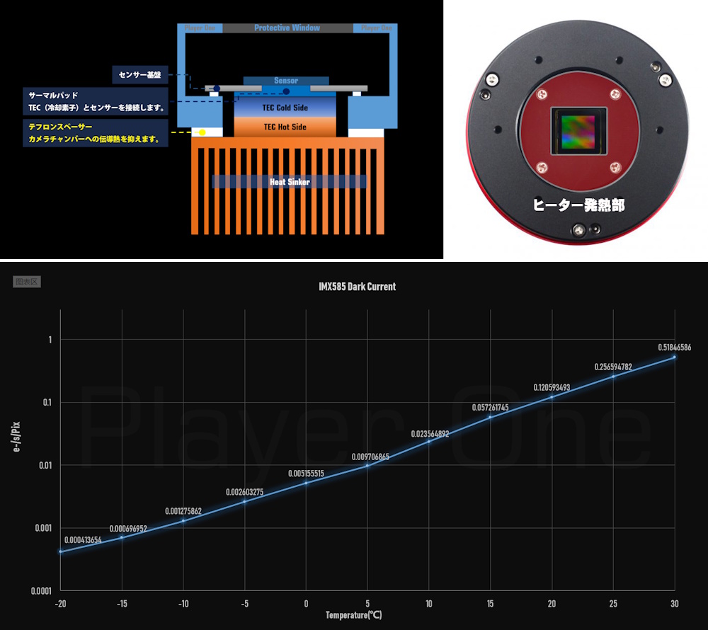 デュアルTEC冷却システム デュアルTEC冷却システム