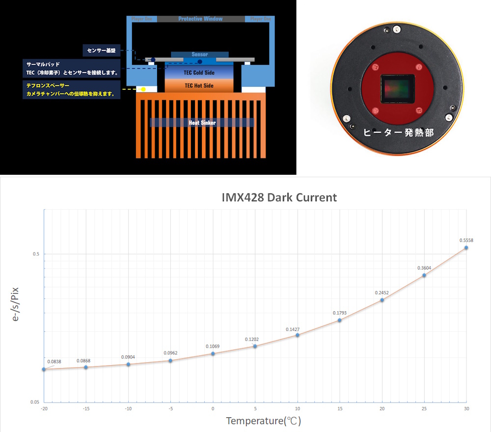デュアルTEC冷却システム デュアルTEC冷却システム