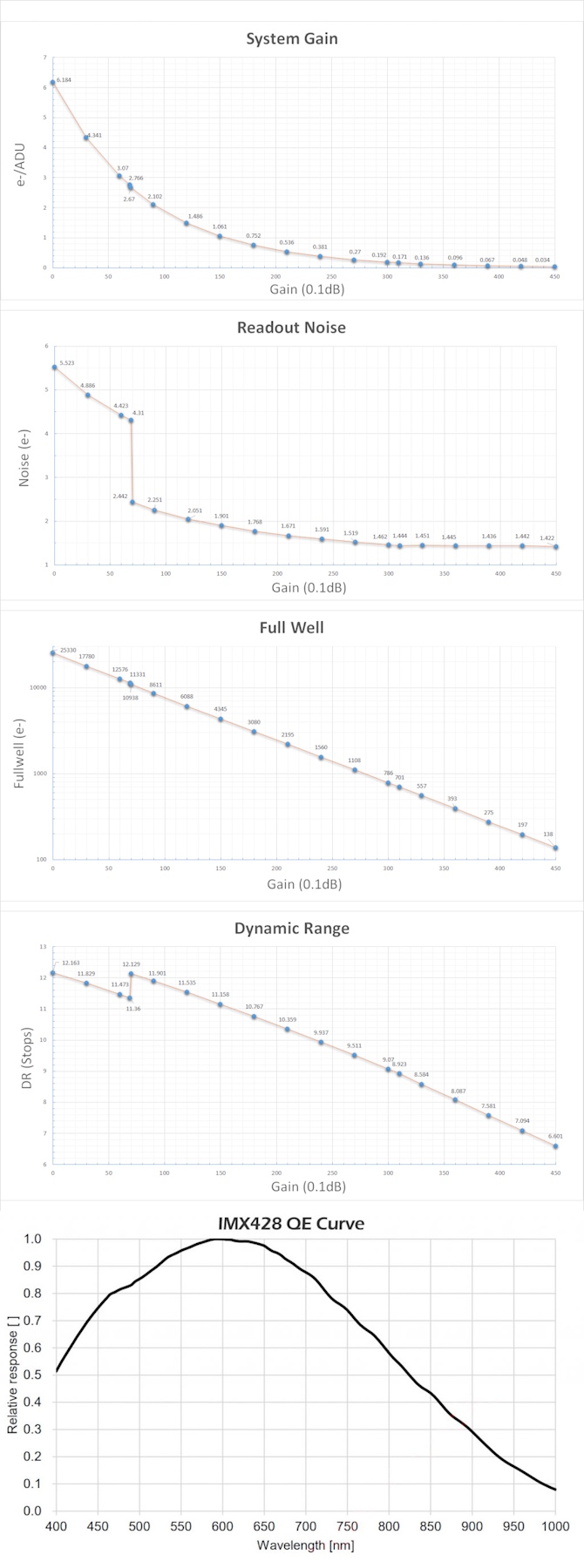 パフォーマンス パフォーマンス