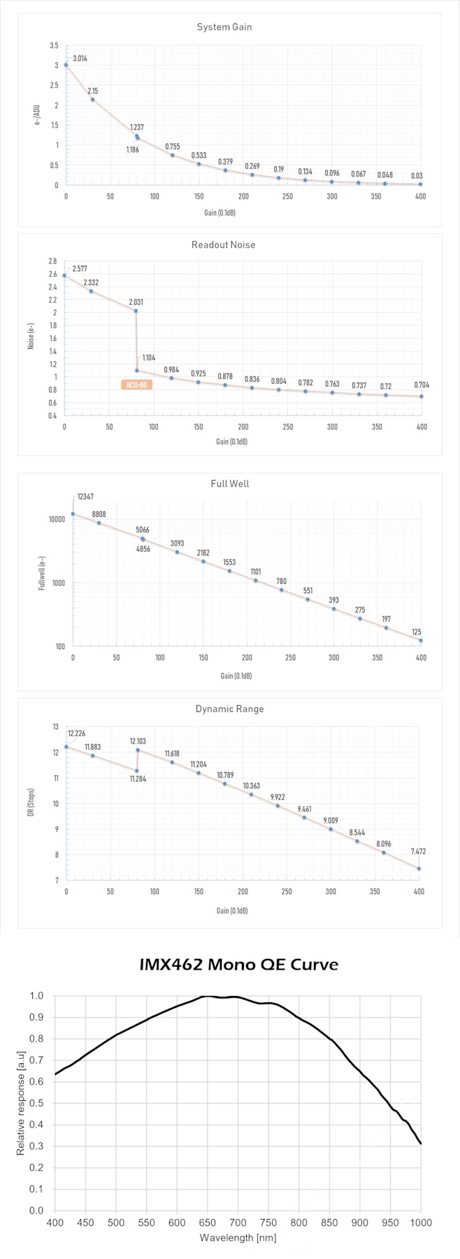 パフォーマンス パフォーマンス