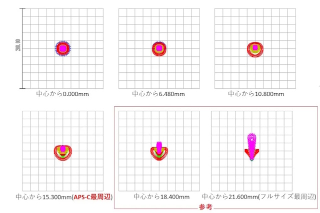 スポットダイアグラム
