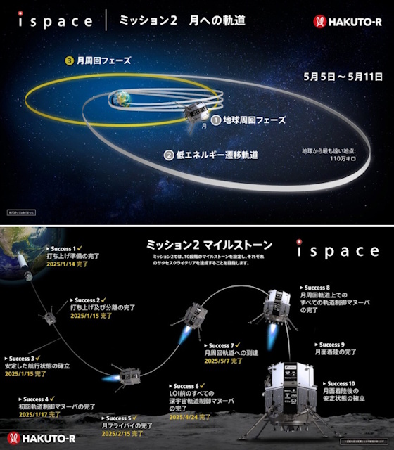 レジリエンスの月到着までの軌道とミッション2マイルストーン