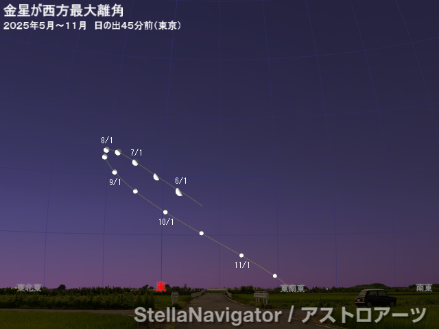 2025年5～11月の見え方