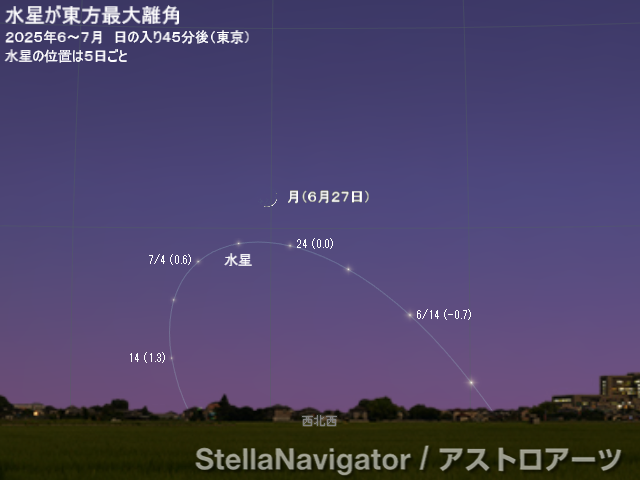 2025年6~7月の見え方