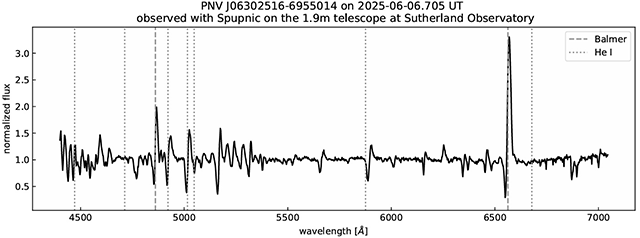 新星のスペクトル