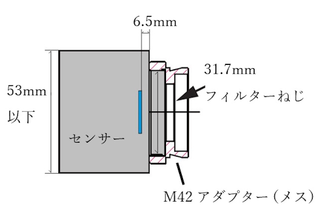 取り付け可能なカメラ形状の一例