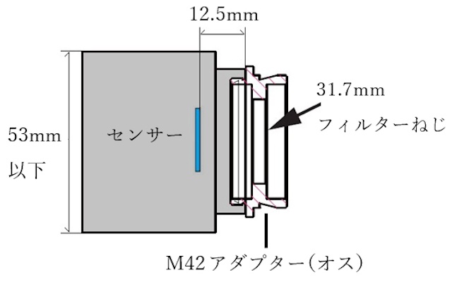 取り付け可能なカメラ形状の一例
