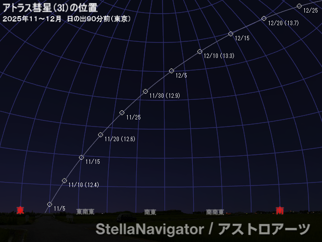 アトラス彗星の位置