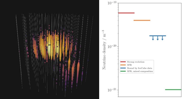 2019年のニュートリノ事象、宇宙生成ニュートリノの数