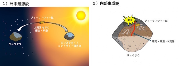 ジャーフィシャー鉱の2つの起源説の概念図
