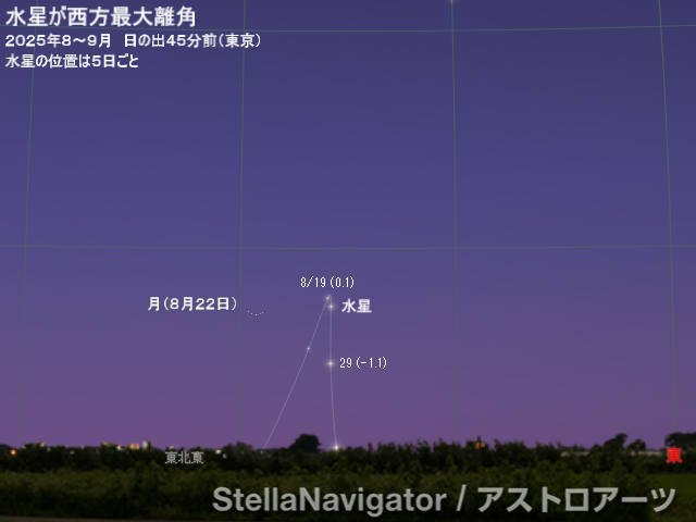 2025年8~9月の見え方