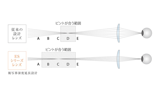 光害の原因となる地上の光を軽減 光害の原因となる地上の光を軽減
