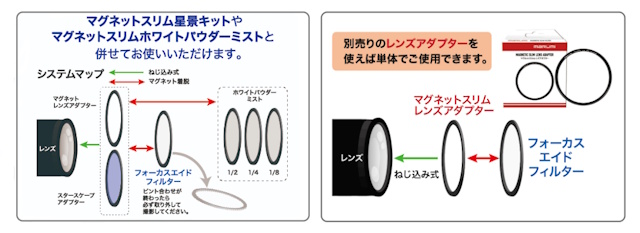 他のキット等との併用や単独使用も可 他のキット等との併用や単独使用も可