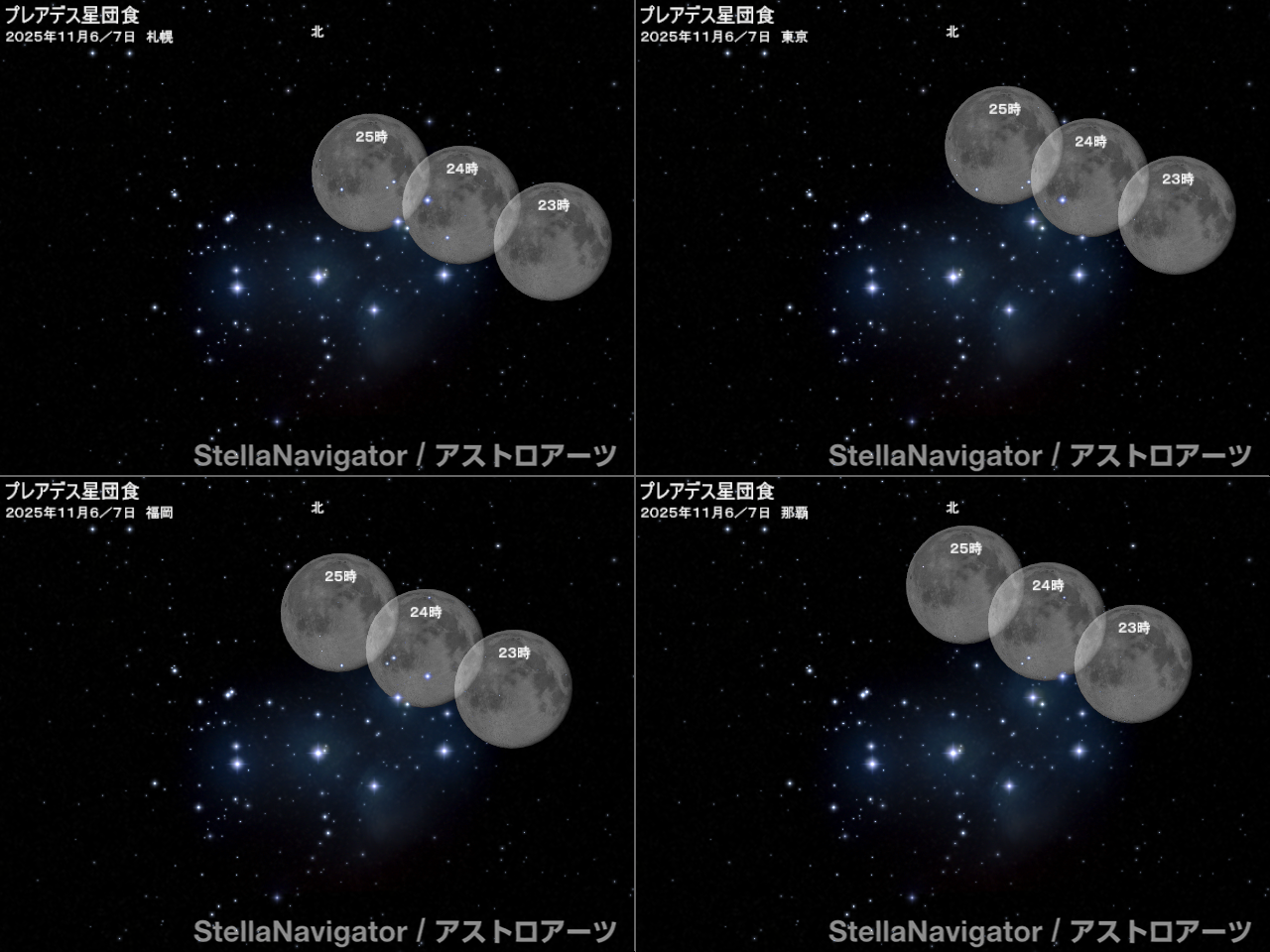 プレアデス星団食の様子