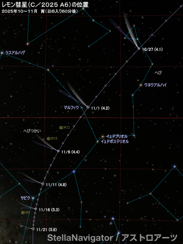 彗星の位置(赤道座標)
