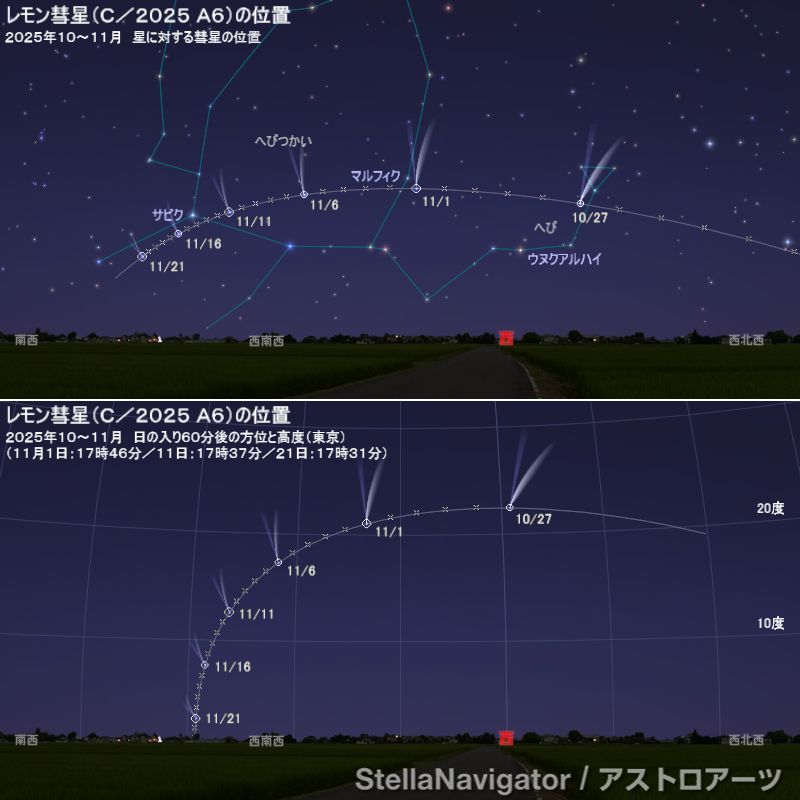 夕方の彗星の位置