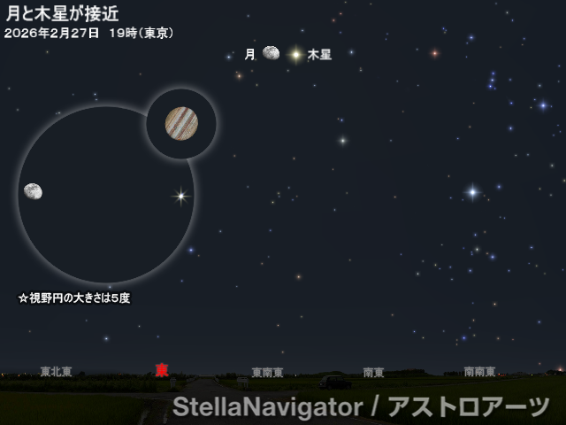 星図