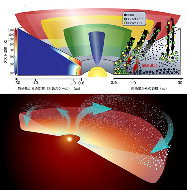 ケイ酸塩の結晶化と輸送の概念図