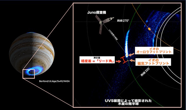 フットプリントオーロラ フットプリントオーロラ