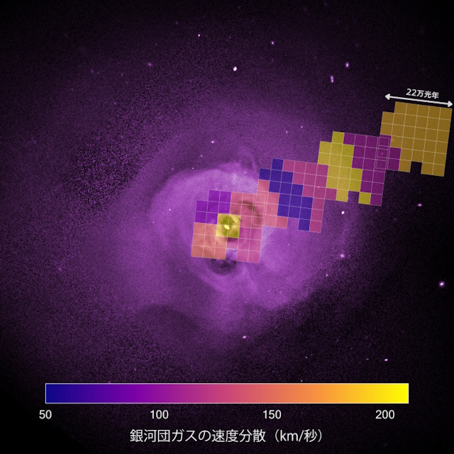 銀河団中心部のガスの動き