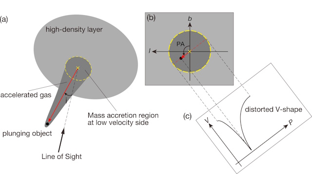 天体の突入モデルの模式図 天体の突入モデルの模式図