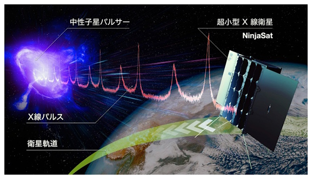 かにパルサーとニンジャサット