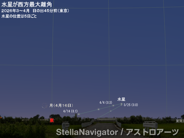 2026年3～4月の見え方
