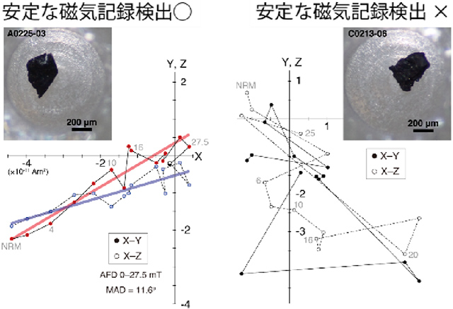 磁気記録成分の検出と未検出の例
