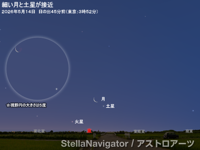 星図