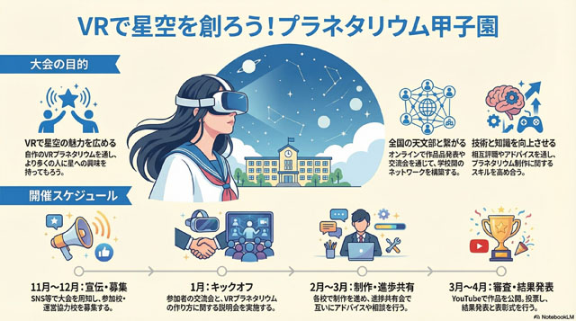 大会ロードマップ