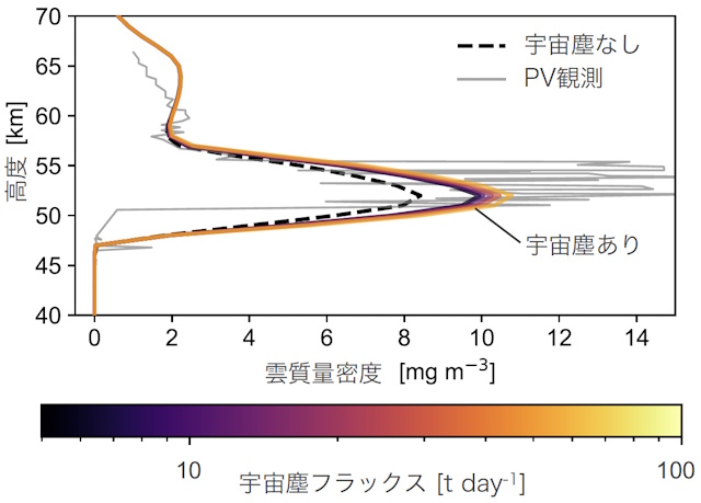 雲の質量密度分布