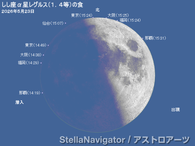 レグルスの潜入・出現位置と時刻