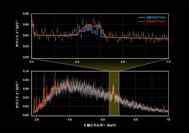 M82中心領域のX線スペクトル