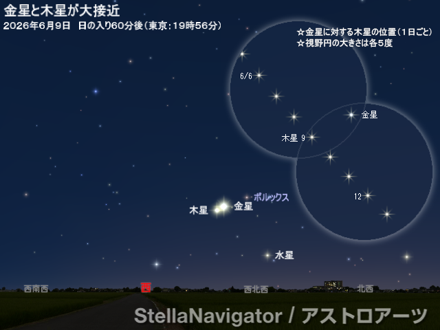 星図