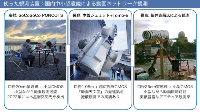 観測に用いられた望遠鏡