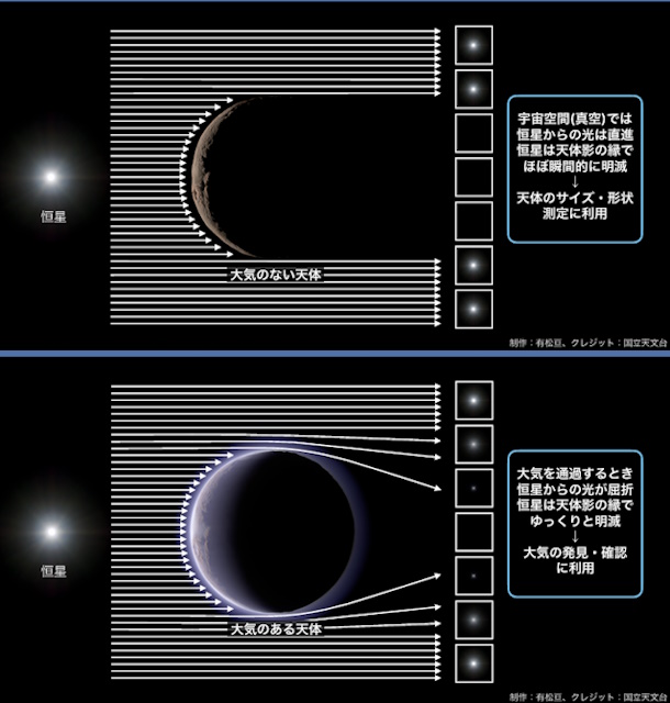 大気の有無と光度変化